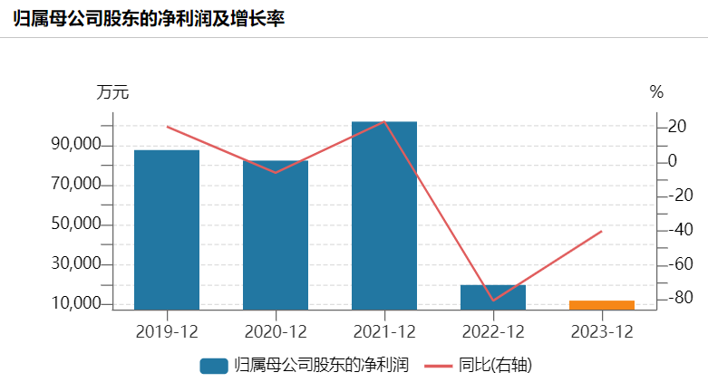 突发！又有A股高管被立案